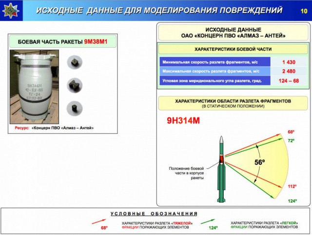 Доказано: малазийский Боинг сбили Украинцы.