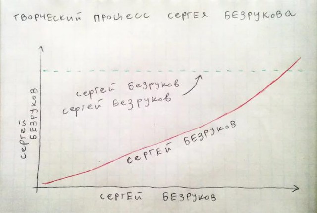 10 схем которые раскладывают твою жизнь по полочкам