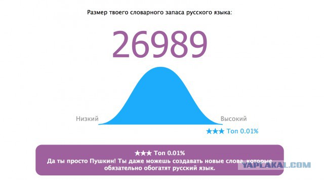 Онлайн Тест Словарного Запаса Русского Языка