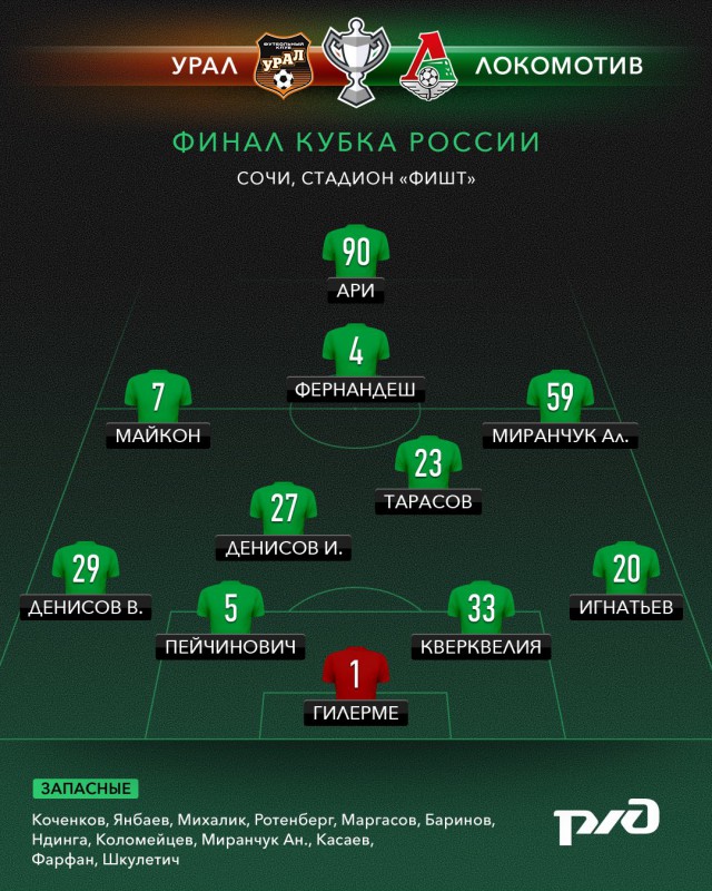 Футбол Чемпионат России 2016-17. Кубок России,РФПЛ,ФНЛ. Часть XVI