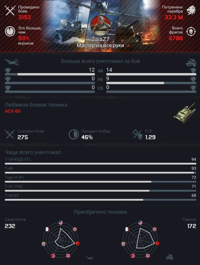 War Thunder 2