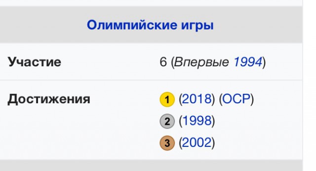 Сборная России выиграла у сборной Германии, 4-3