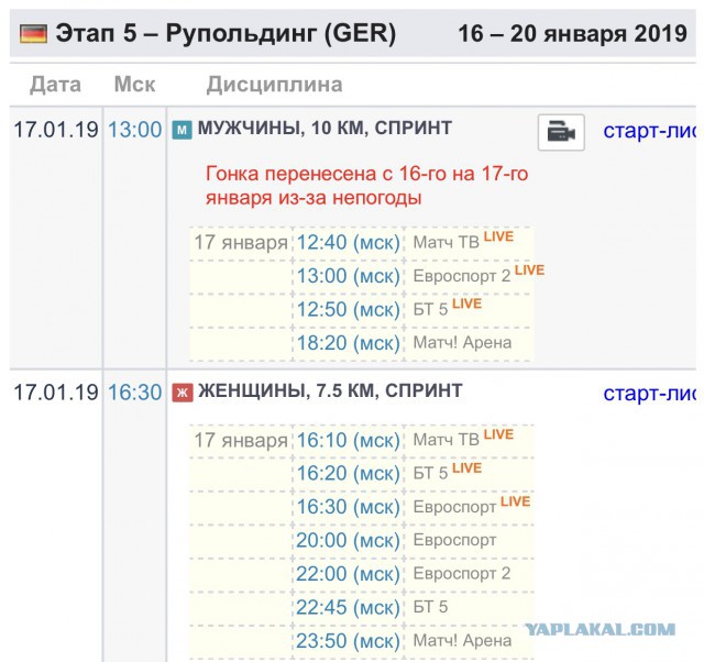 Биатлон. Сезон 2018/2019. Часть 2