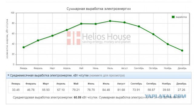 Теперь каждый владелец солнечных панелей сможет продавать электроэнергию