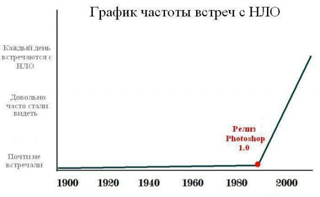 Шаровая молния