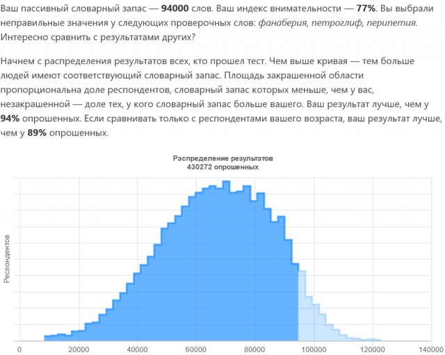 Тест: сколько слов русского языка вы знаете?