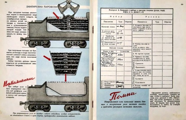 Пособие машинисту паровоза