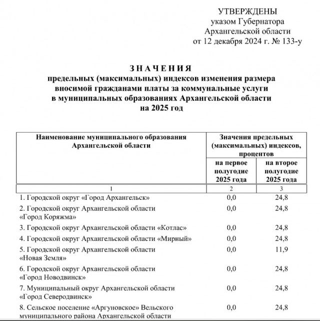 Ожидаем повышения тарифов ЖКХ на 30%