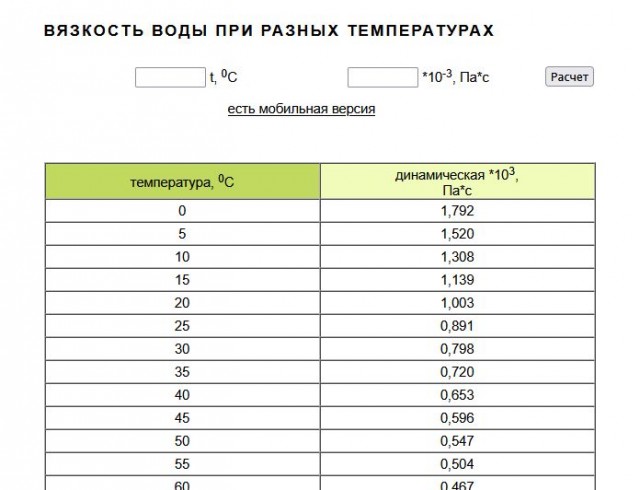 С какой высоты вы можете прыгнуть в воду, прежде чем она будет ощущаться как бетон и станет смертельно опасной?