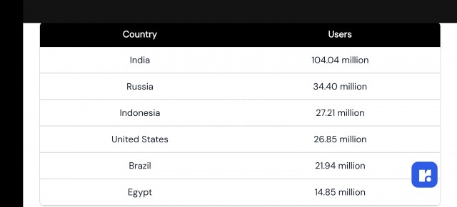 В Госдуме назвали срок запуска процедуры признания Telegram террористическим
