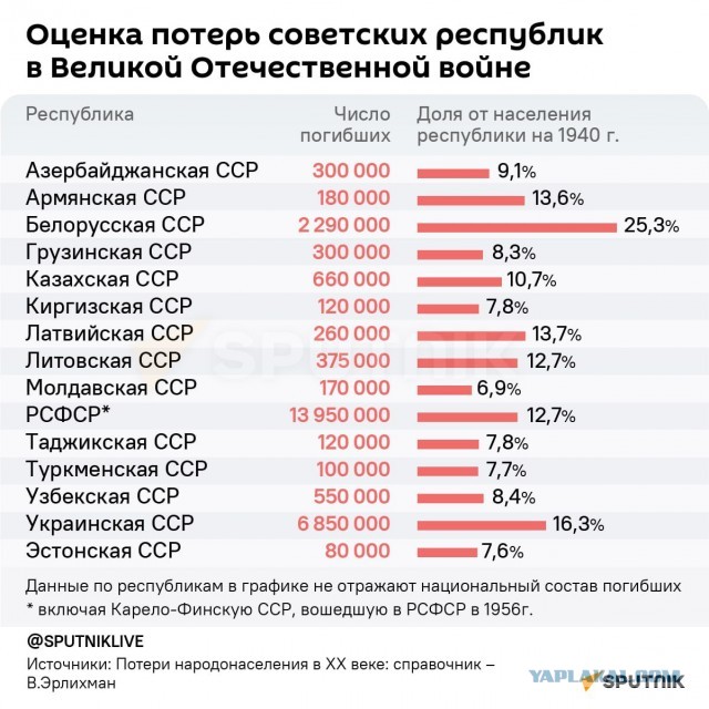 День Победы, памяти и скорби.