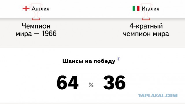 Чемпионат Мира 2014 Бразилия