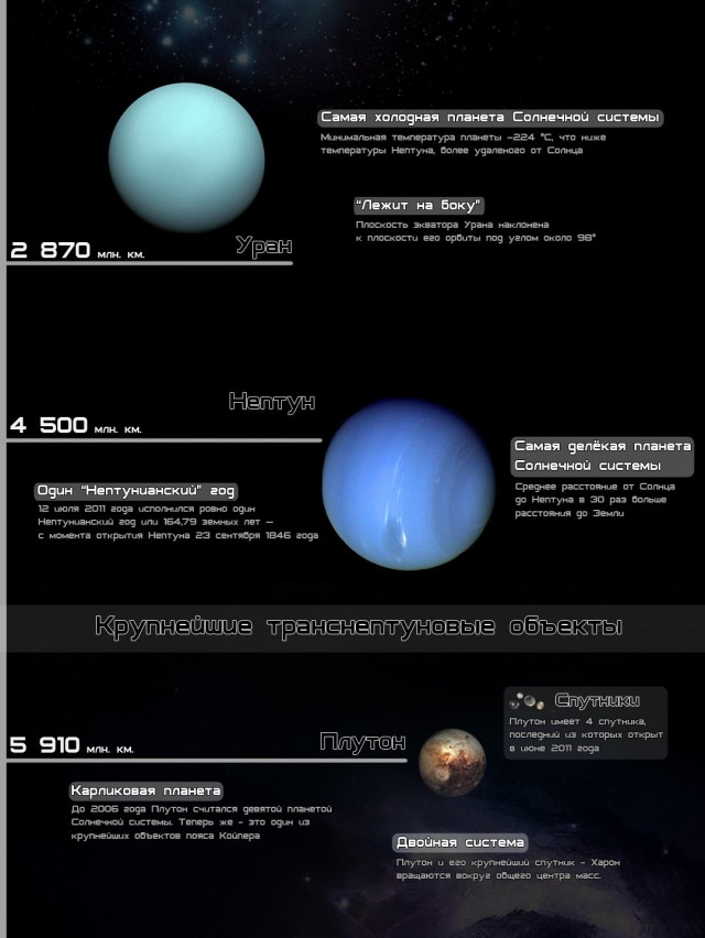 Памятка по солнечной системе