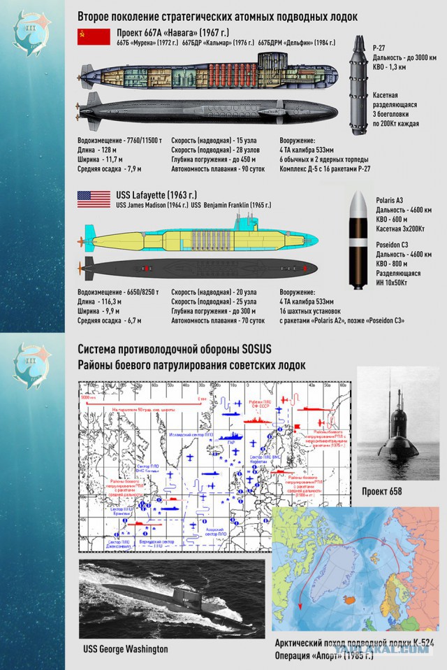 Стратегический ракетоносец проекта 941. История стратегического подводного флота