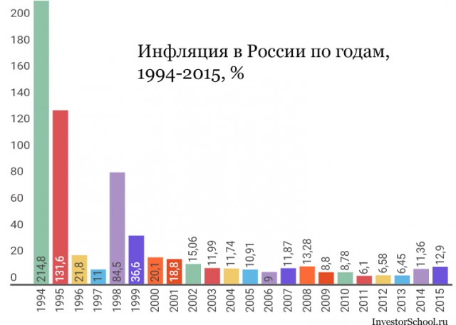 Пенсионные накопления разморозят при 80$ за баррель.