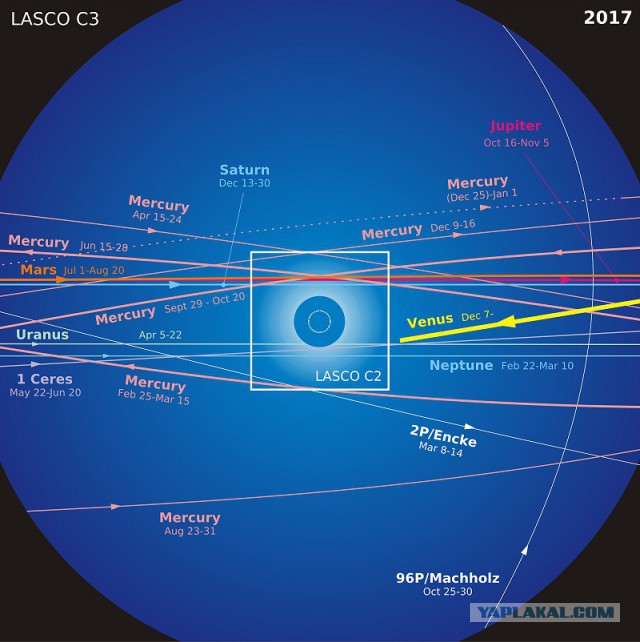 Космический телескоп SOHO зафиксировал Нибиру?