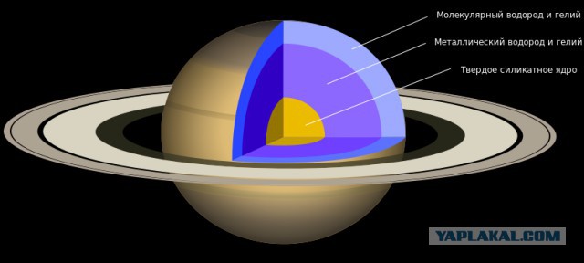 Станция Cassini уничтожена