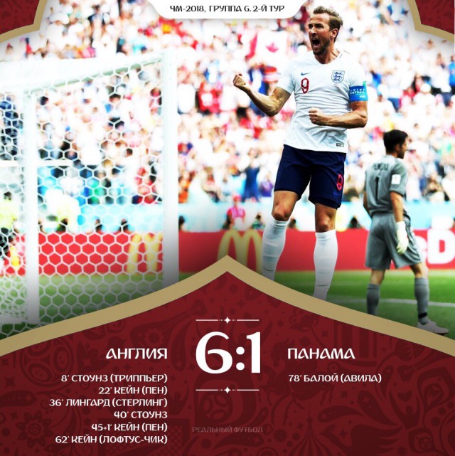 Чемпионат Мира по футболу. Россия 2018 (часть 3)