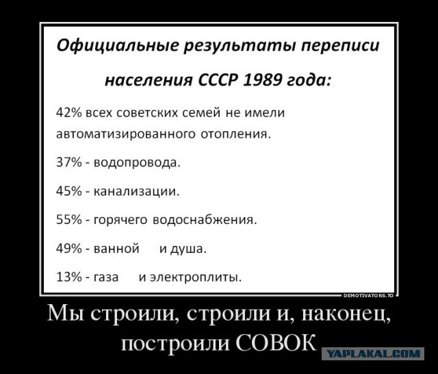 20 век в цвете. Наша страна 40 лет назад в олимпийский 80-й