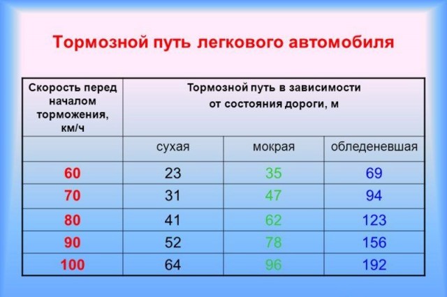 Слишком быстро, слишком близко
