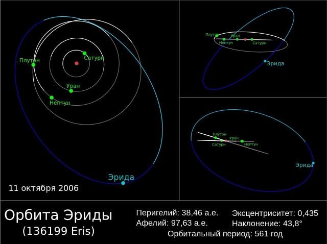Одна из самых далёких планет в Солнечной системе: Эрида – царство вечной ночи.