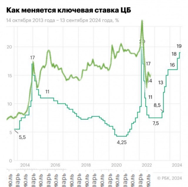 Одно тянет за собой другое паровозом