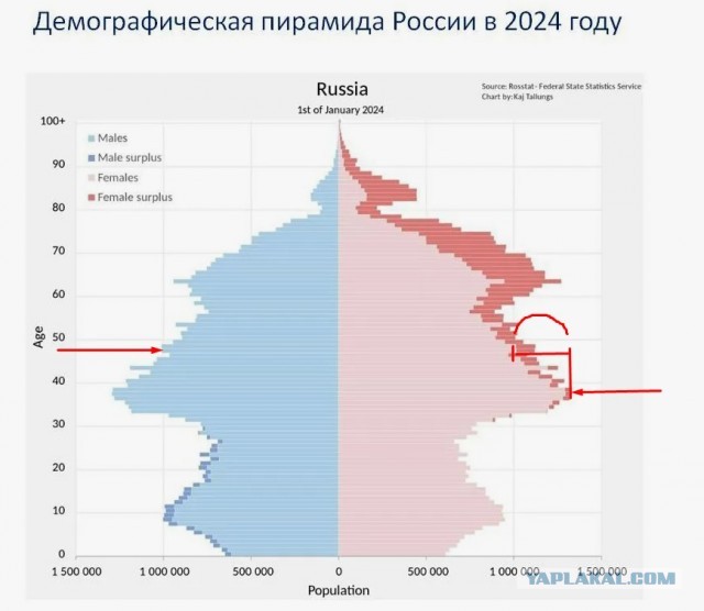 Женщины 30+, не стройте иллюзий