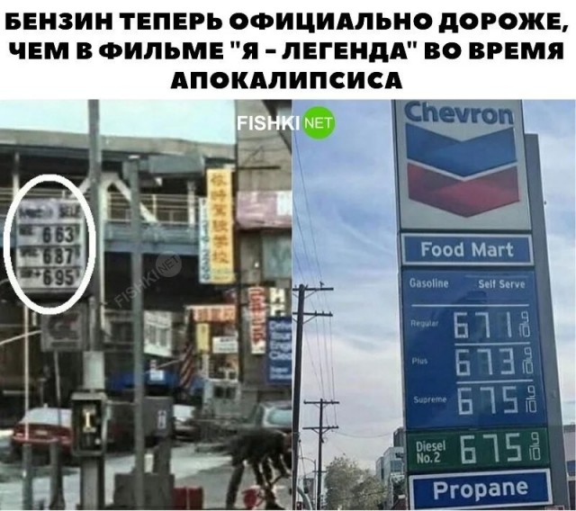 Цены на топливо