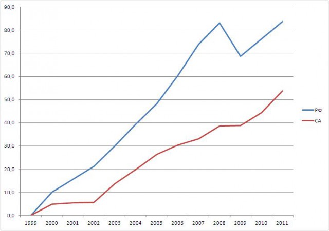 The Washington Post: рейтинг Путина