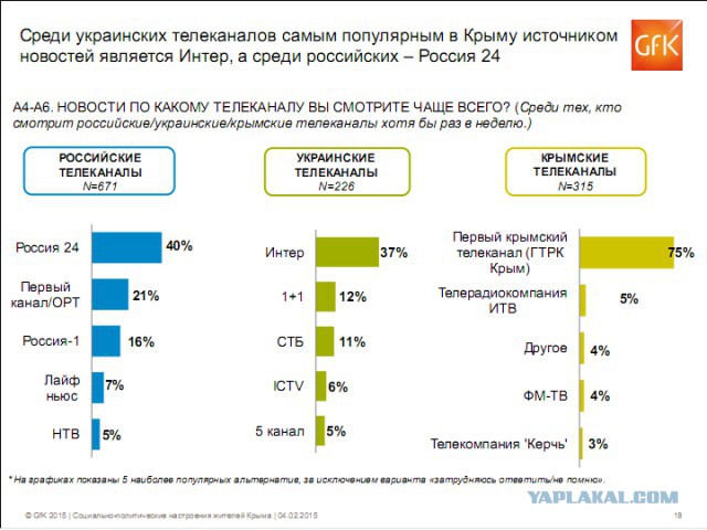 Крымосрач объявляется закрытым.