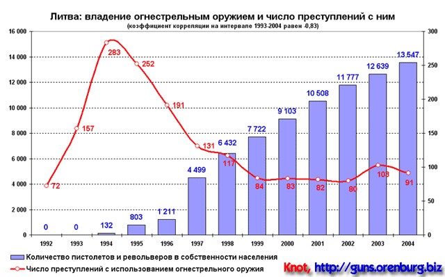 Сторонники открытого ношения оружия. Фоторепортаж.