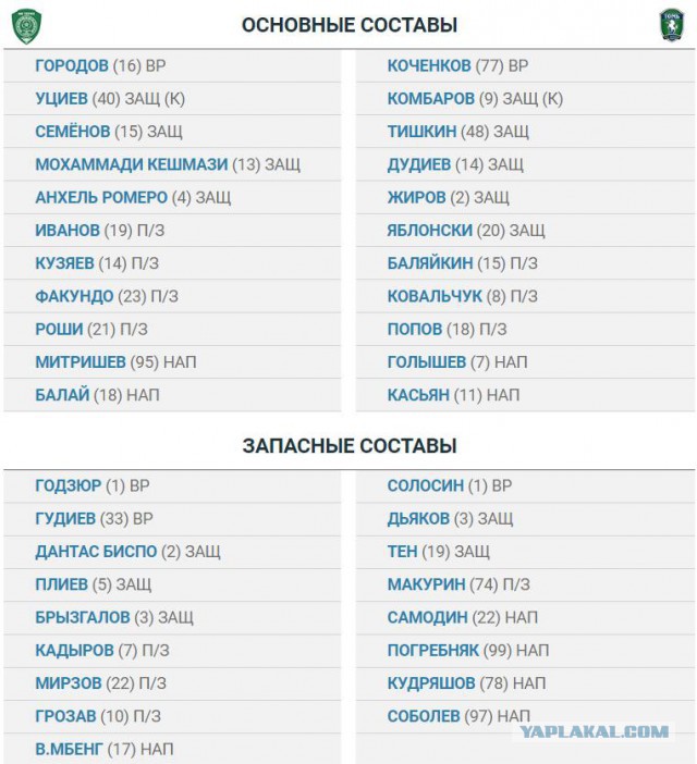 Футбол Чемпионат России 2016-17. Кубок России,РФПЛ,ФНЛ. Часть VII