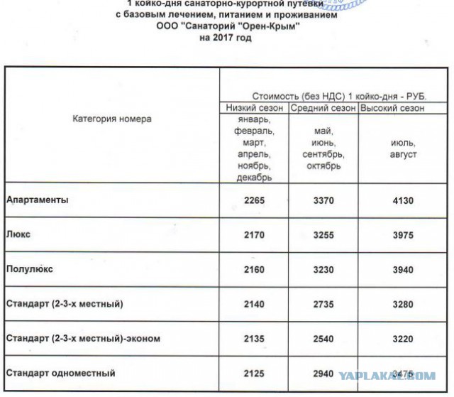 В Крыму назвали цены на отдых в 2017 году
