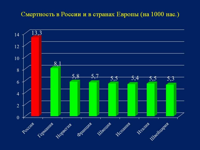 Глава ЦИКа сообщила об отказе действующего президента от участия в предвыборных дебатах
