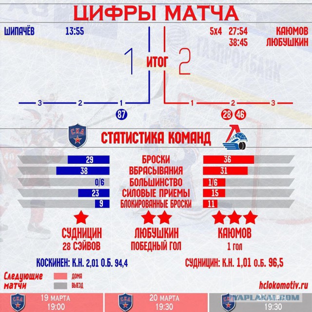 Хоккей сезон 2017-18(КХЛ.НХЛ. Сборная России.хсм.женский)часть 9