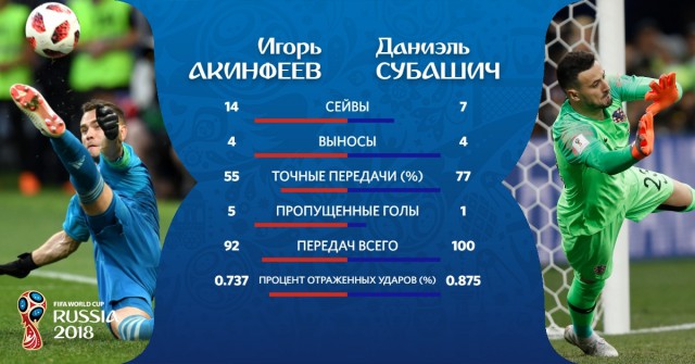 Чемпионат Мира по футболу. Россия 2018 (часть 5)