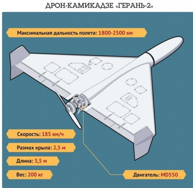 Запуск беспилотника