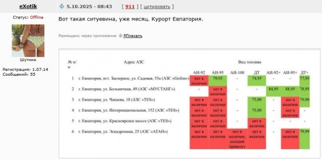 Нефтяная страна осталась без топлива?