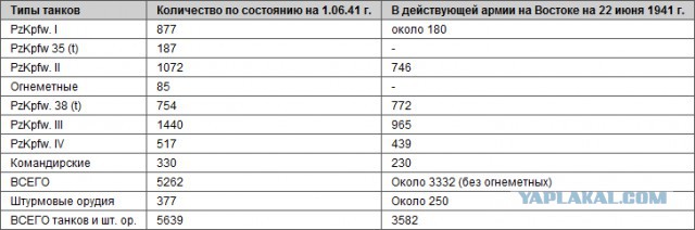 Опровержение  подготовки нападения СССР