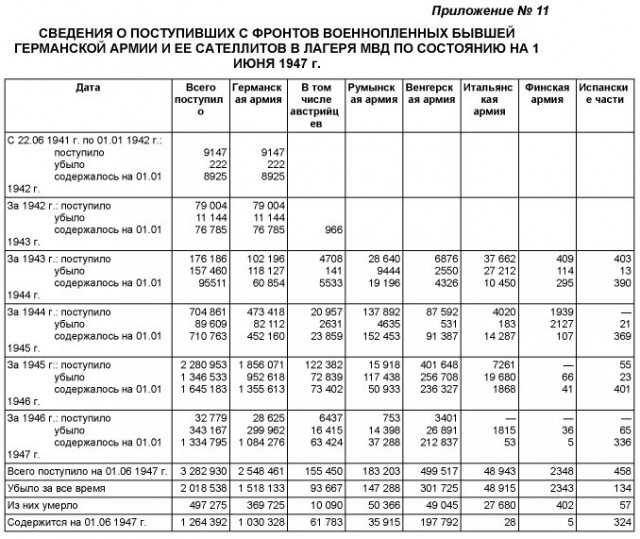 Опыт армий Рейха и СССР на 1941 год