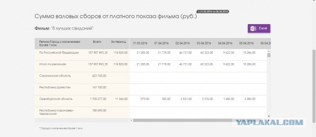 Курицын, сборы фильмов в России и "Кинопоиск"