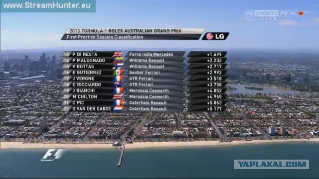 Формула-1 (сезон 2013)