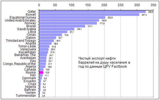 Достижения социализма на примере СССР