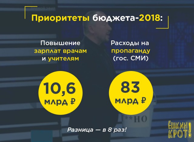 Про предателей России и их кормушку