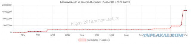 Действия Роскомнадзора привели к проблемам с банковскими картами 