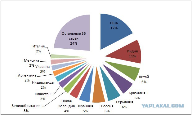 Я тут на митинг вчера сходил