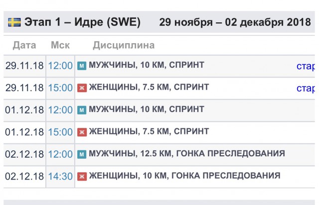 Биатлон. Сезон 2018/2019 . Часть 1