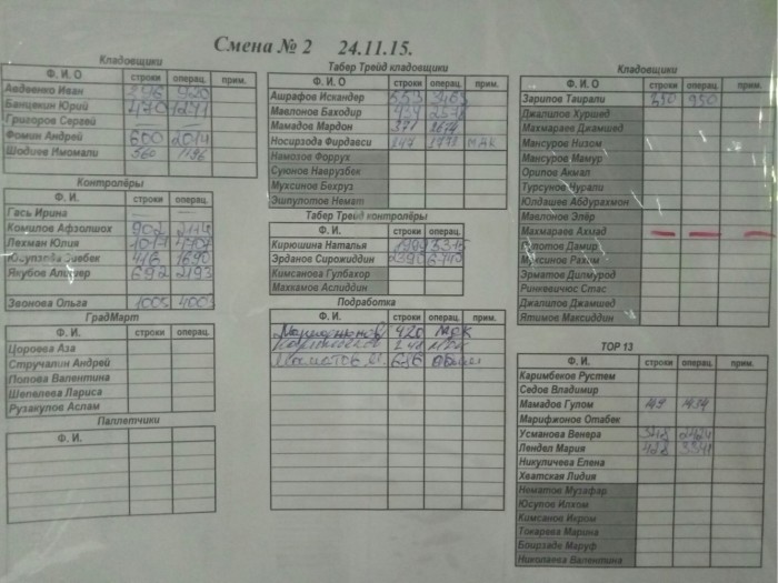 Центр Москвы в новогоднюю ночь стал эпицентром спецоперации МВД. Места массовых гуляний освобождали от мигрантов