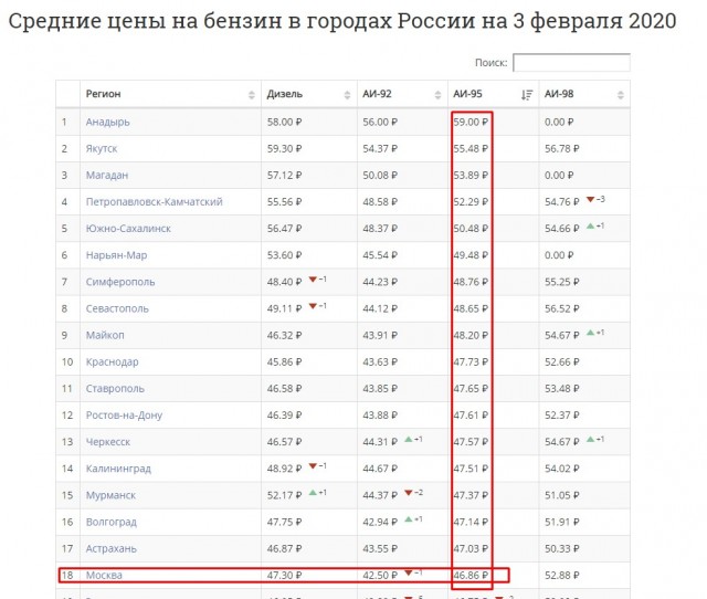 Почему "ПОНАЕХАВШИЕ" добиваются больших успехов в Москве в отличии от местных?