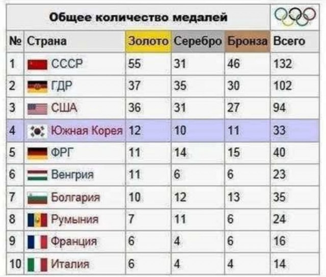 Прошлое, далёкое и не очень